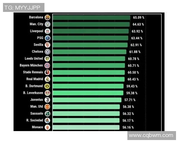 足球联赛球队控球率与进球数相关性 足球联赛球队控球率与进球数相关性