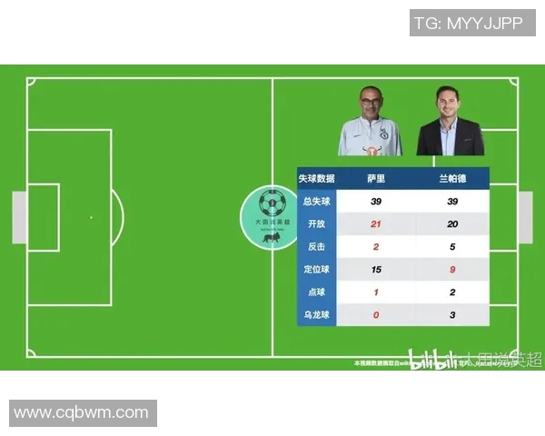 英超球队传球成功率与比赛胜负关系分析
