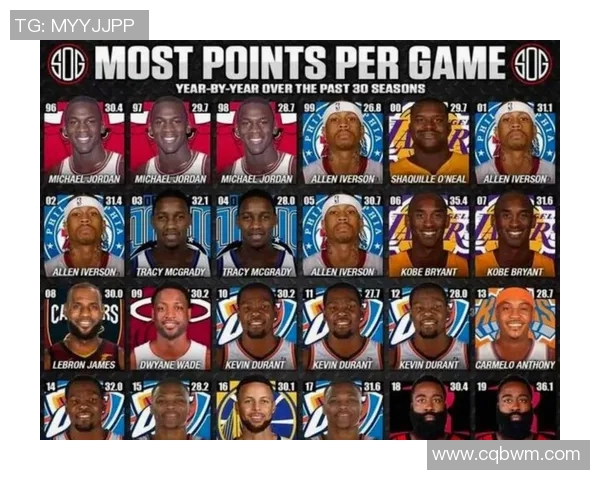 NBA赛季得分王竞争形势及数据分析