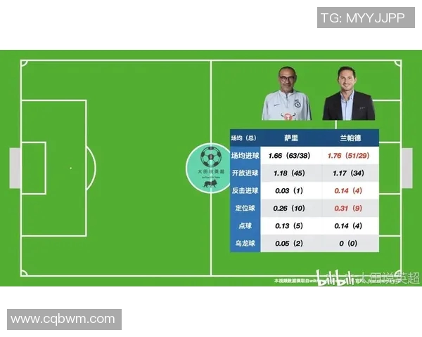 英超联赛球队控球率与传球成功率统计
