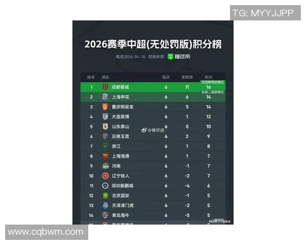 中超最新积分榜格局生变冠军悬念加剧豪强竞争进入白热化阶段